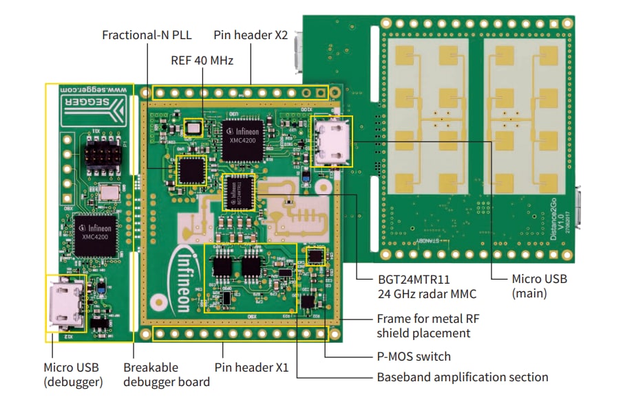 Location Circuit - Microchip Technology MA330048 Digital Power Plug-In Module